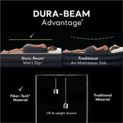 Intex Dura Beam Essential Rest Blow Up Queen Mattress Air Bed With Built In Pump -Intex GUEST 08485500 a6c9 42b1 88f6 db3f98e78ff4