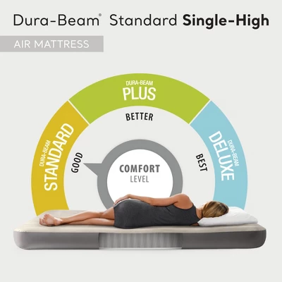 Intex 64102E Dura-Beam Standard Series Single Height Inflatable Airbed, Full 1 Intex 64102E Dura-Beam Standard Series Single Height Inflatable Airbed, Full