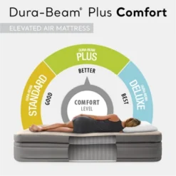 Intex Dura Beam Plus Prime Comfort Fiber-Tech Elevated Technology Home Air Mattress Bed With Electric Built-In Pump, Queen